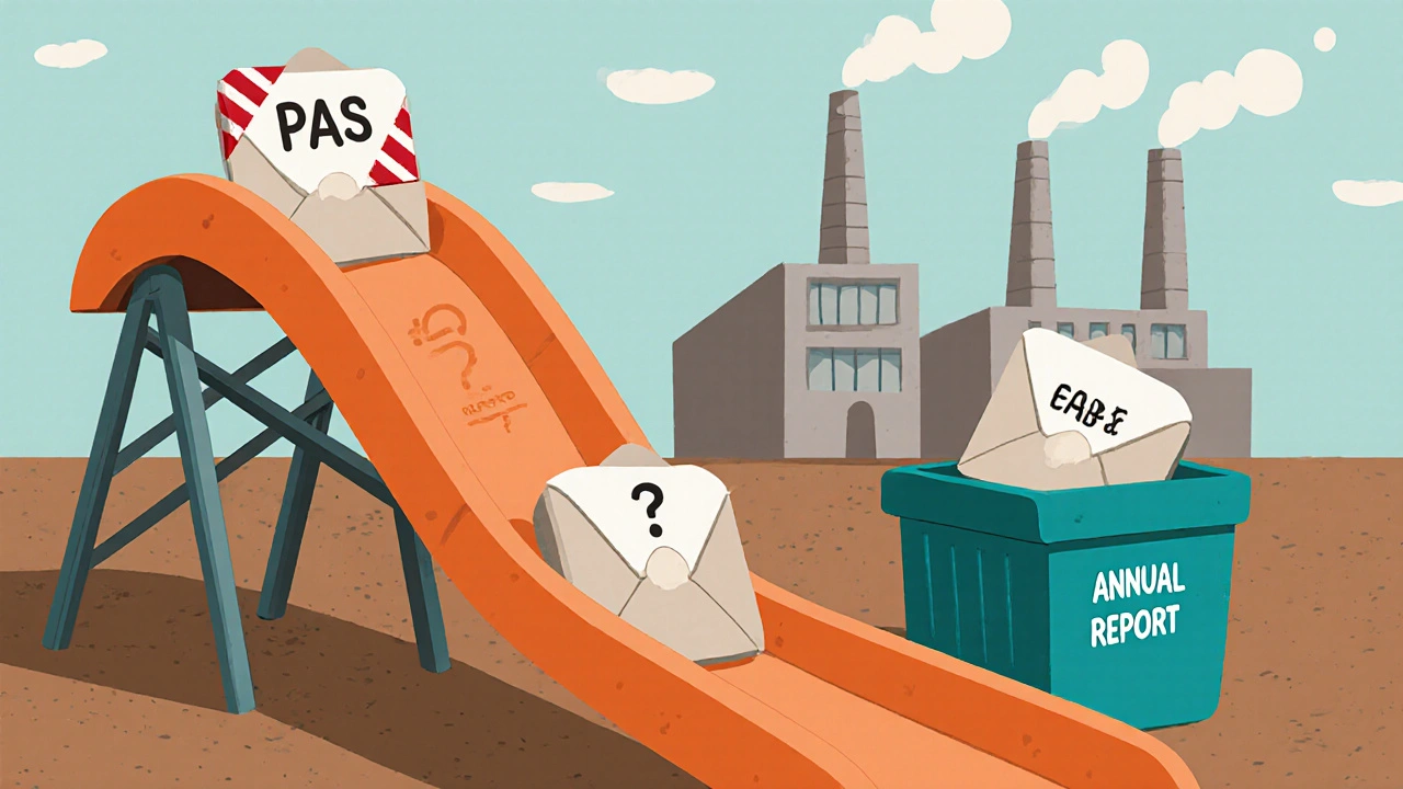 Three labeled regulatory submission envelopes sliding down a clay slide, representing PAS, CBE, and Annual Report categories.