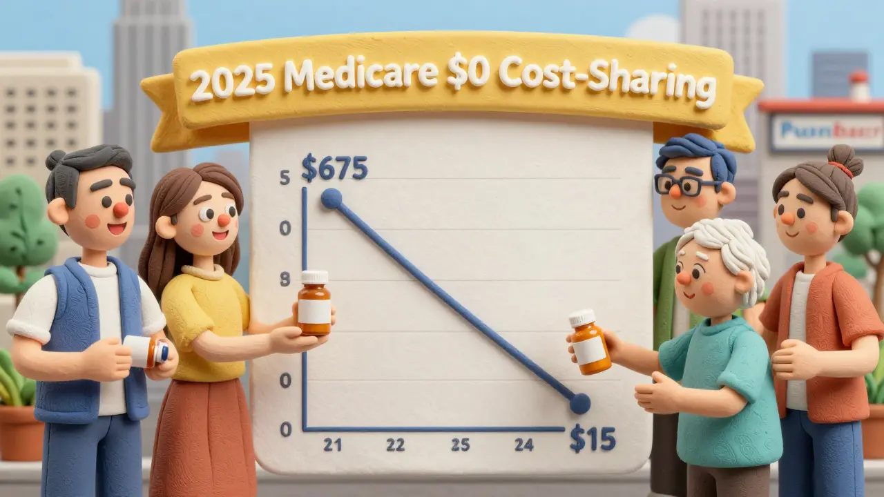 People celebrating affordable generic medications with a dramatic cost drop chart and Medicare banner.