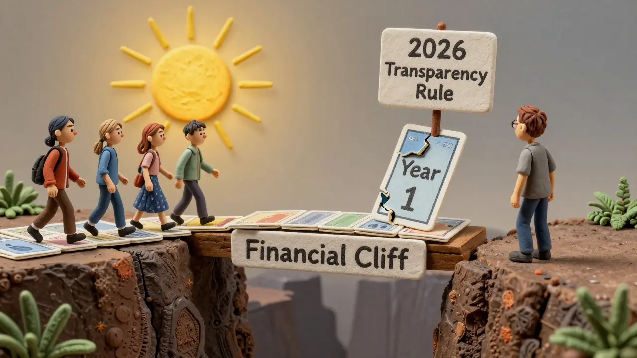 A bridge of copay cards leads to a financial cliff, with one person hesitating at the edge.