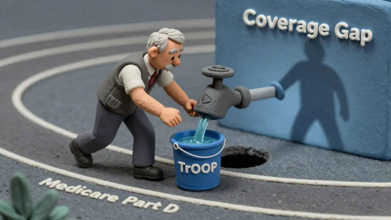 Senior struggling to fill TrOOP bucket due to copay block